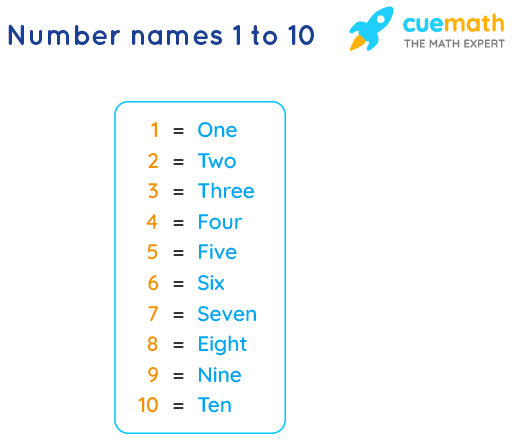 number-names-1-to-10-spelling-numbers-in-words-1-to-10
